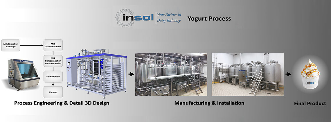 insol ltd yoghurt process